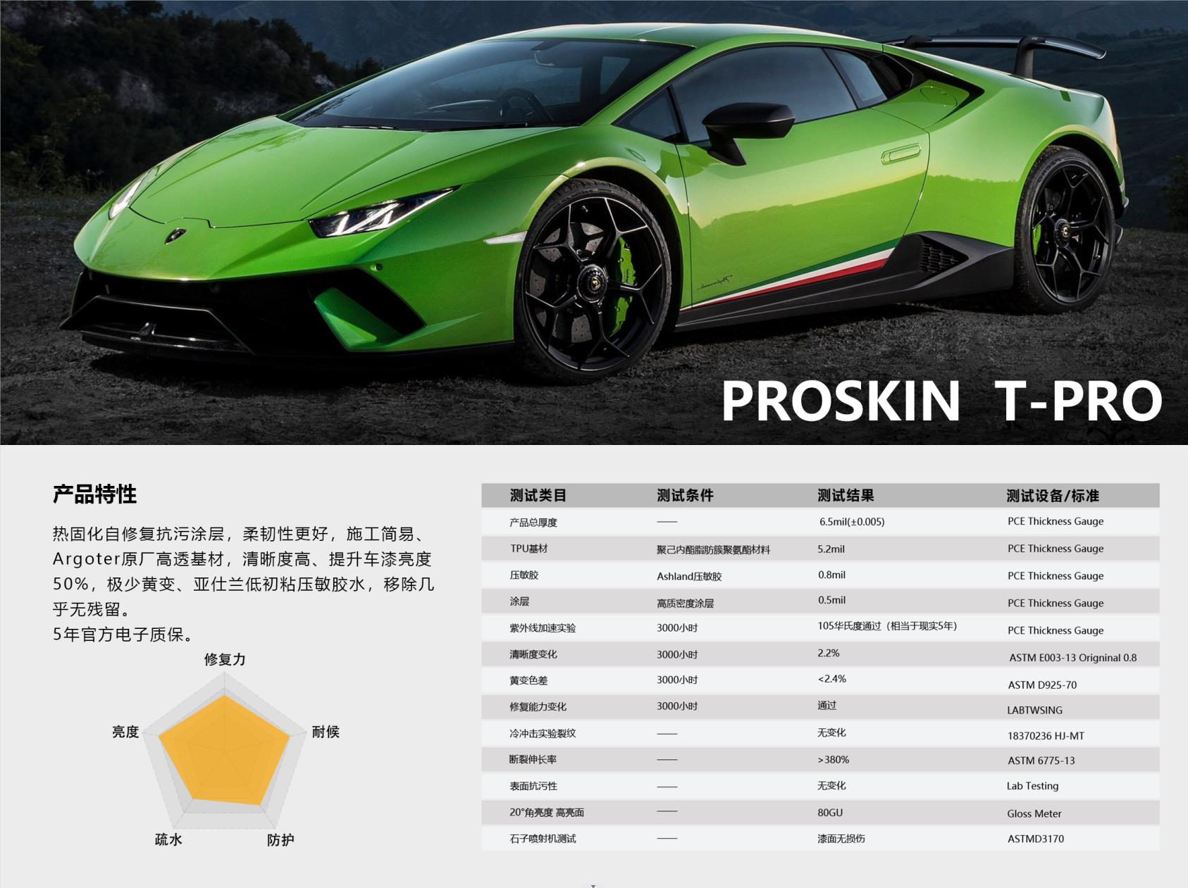 T-PROϵ